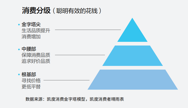 潮、东方简奢风 京东服饰发布四大穿搭趋势ag真人旷野美拉德、城市轻户外、新复古回(图3)